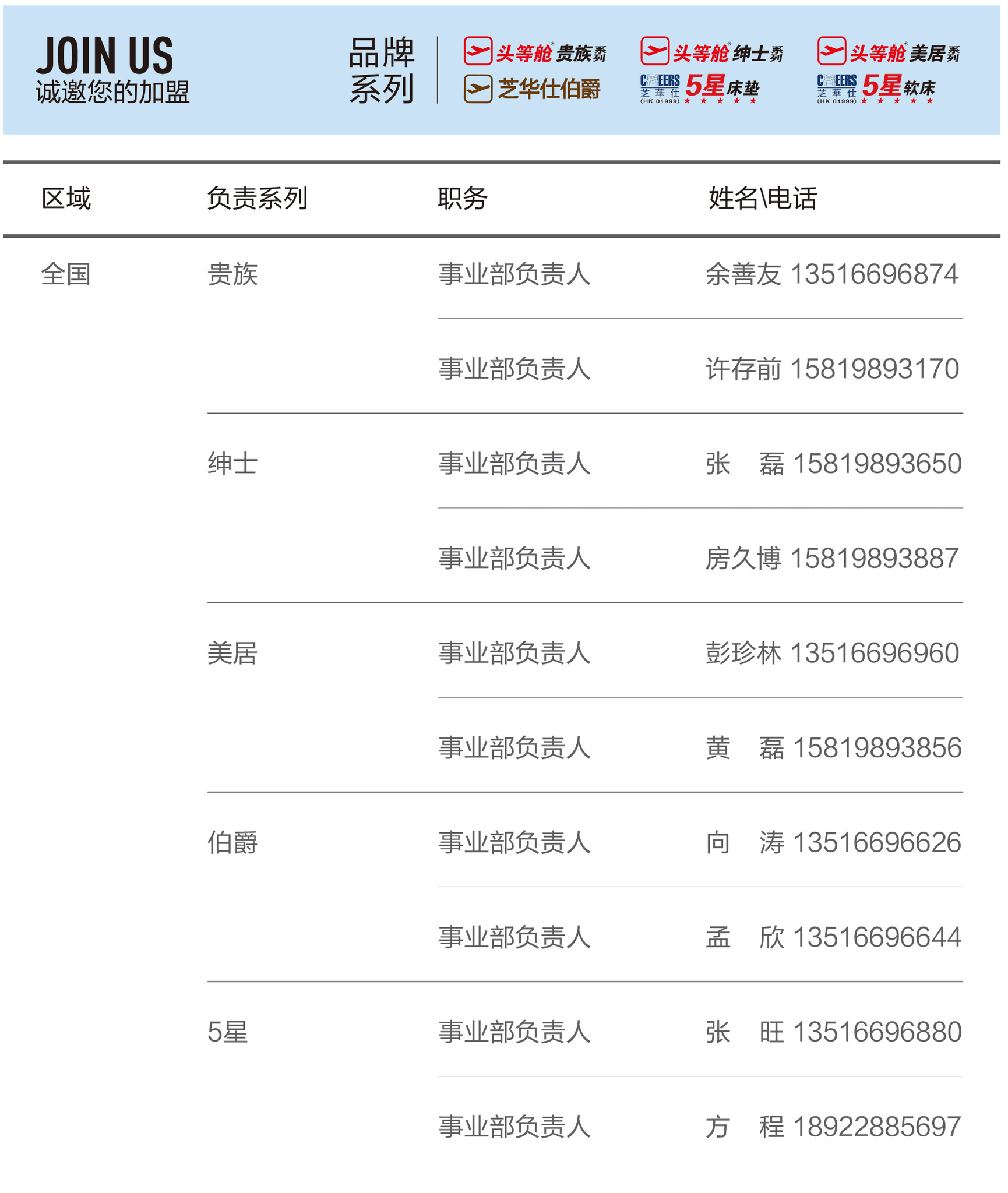 招商加盟：全国各系列事业部负责人与联系电话