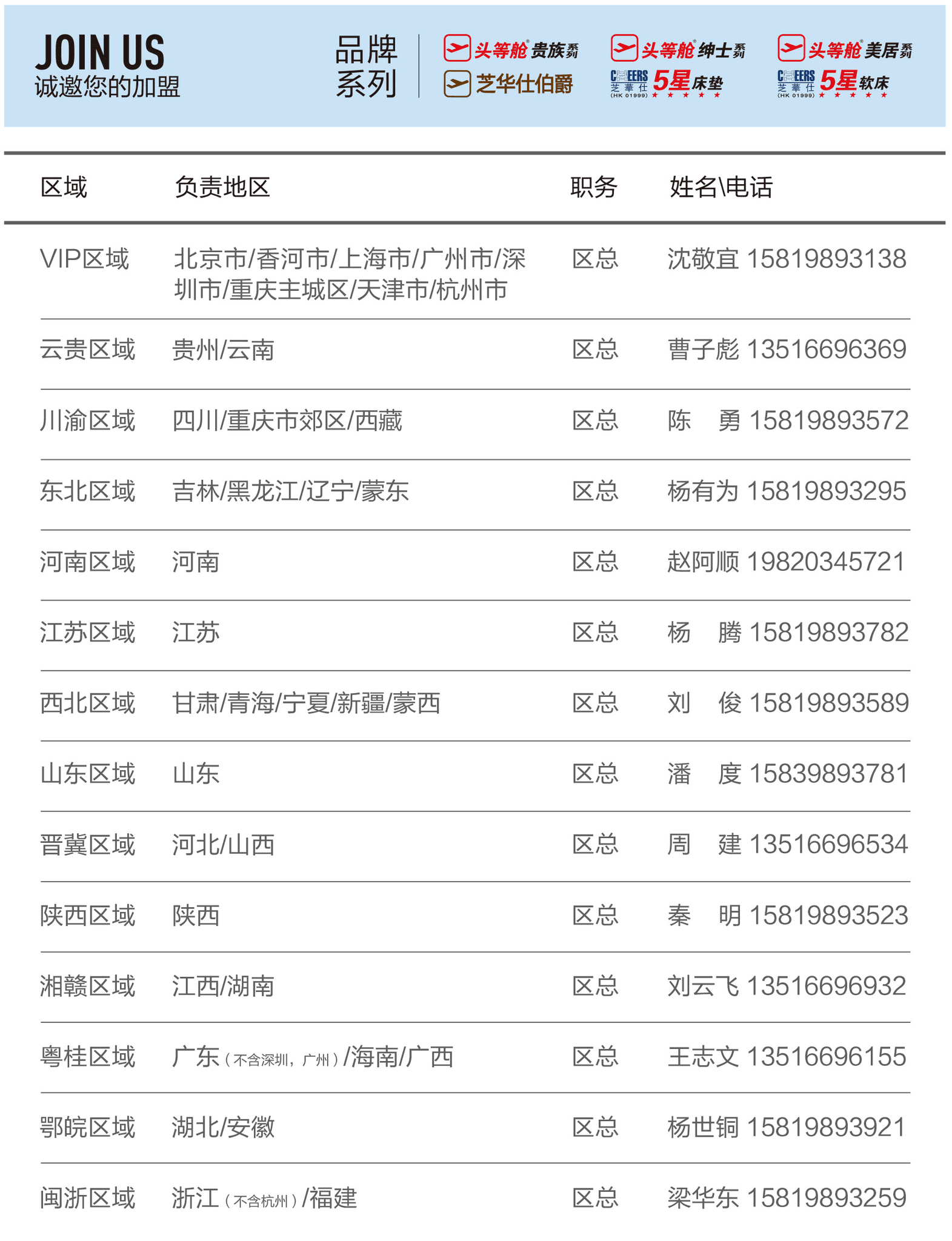 招商加盟：各区域总负责人、负责地区与联系电话