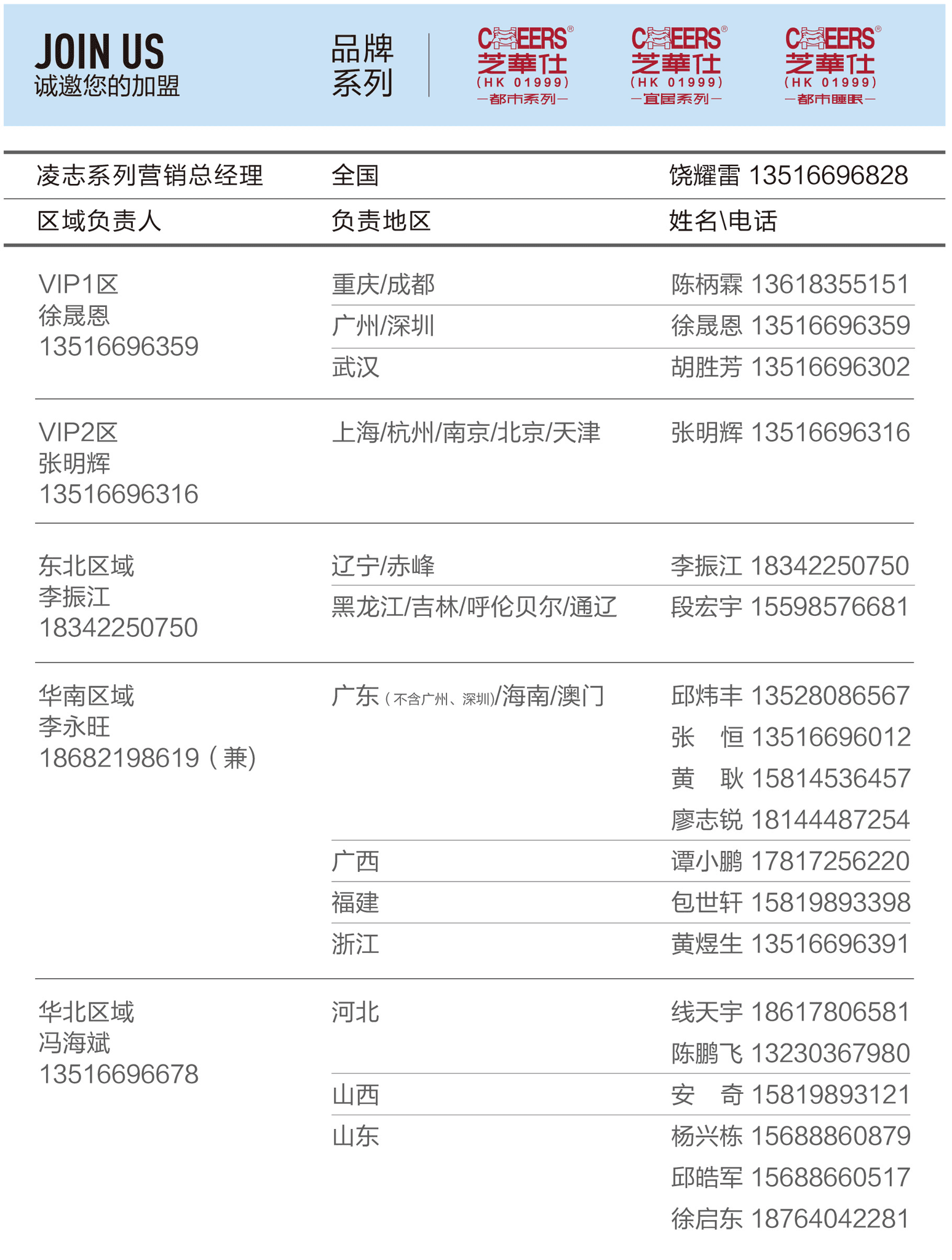 招商加盟：凌志系列 VIP 区域与东北、华南、华北区域负责人