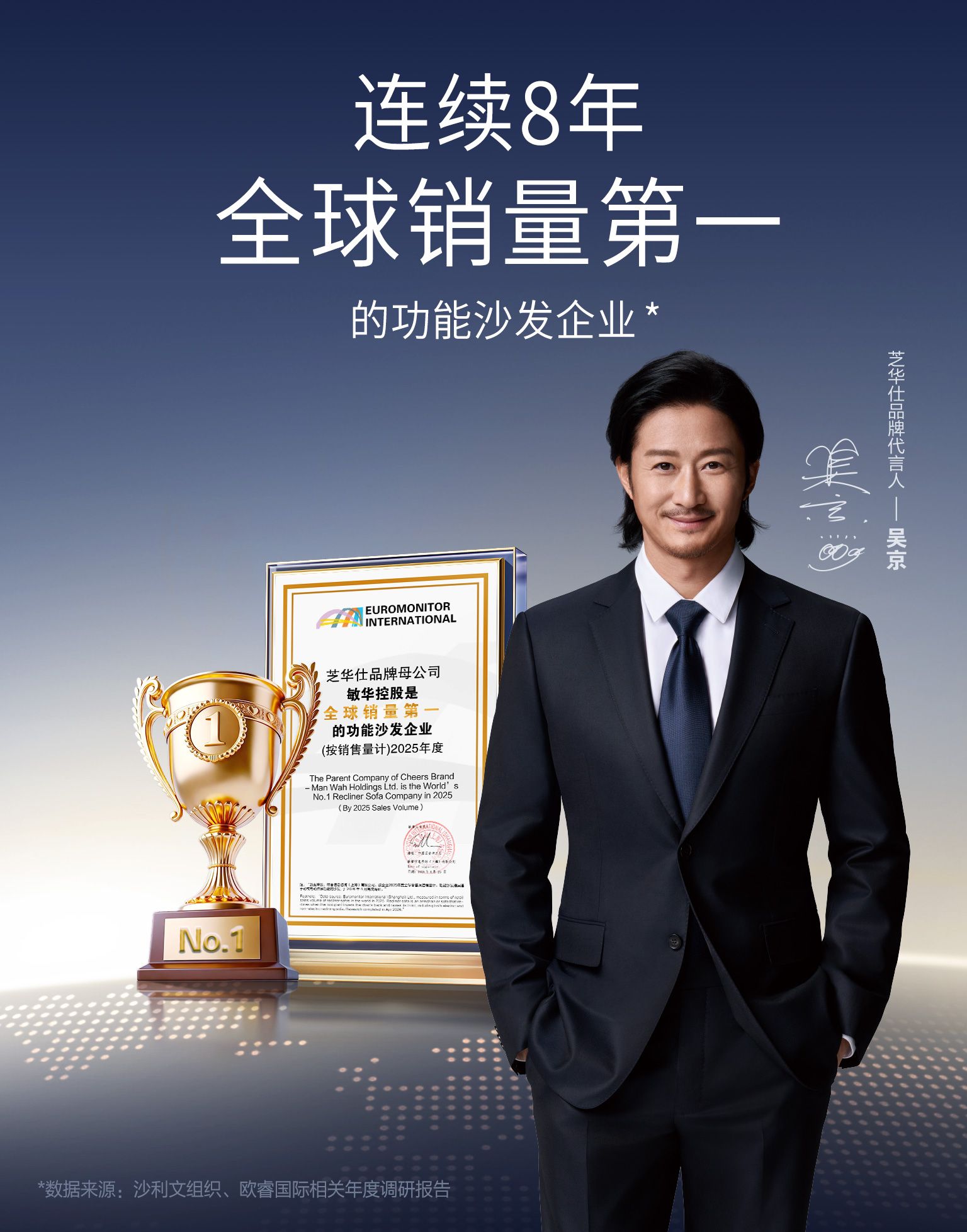 行业认可：连续 8 年全球销量领先